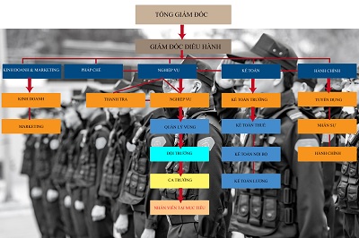 Giới thiệu về Bảo An T&T Việt Nam